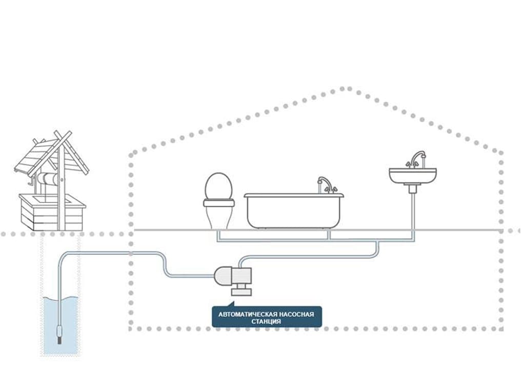 Схема водоснабжения из колодца